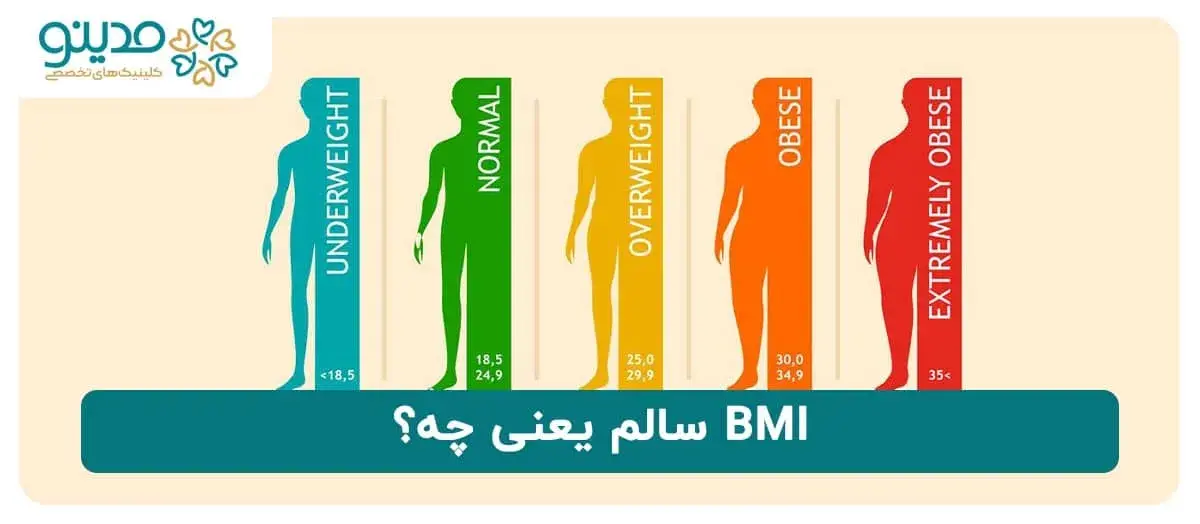 BMI سالم یعنی چه؟