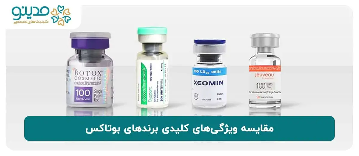 مقایسه ویژگی‌های کلیدی برندهای بوتاکس